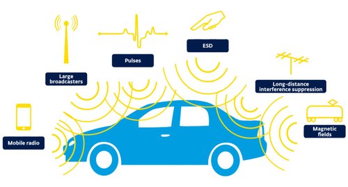 EMC Directive Evaluation and Testing